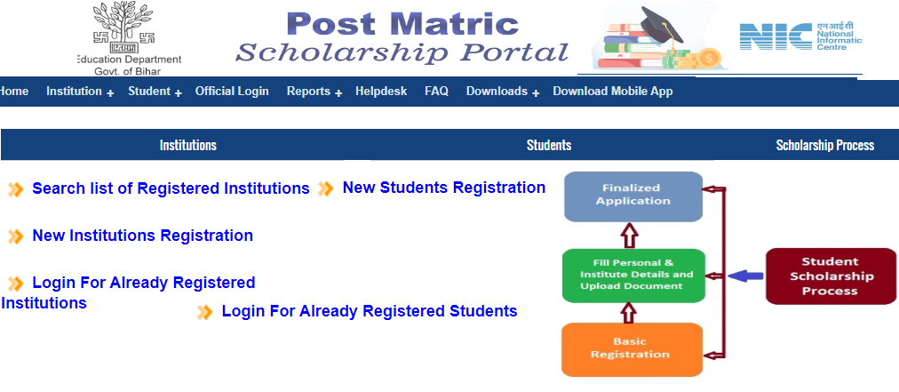 बिहार पोस्ट मैट्रिक स्कॉलरशिप स्कीम 2024 ऑनलाइन फाॅर्म | Bihar Post Matric Scholarship Scheme 2024 Registration